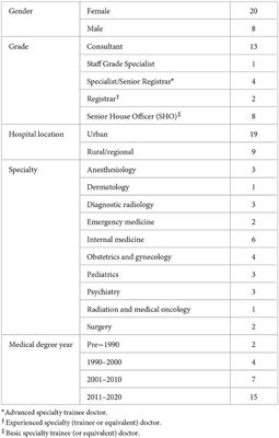 Feeling like the enemy: the emotion management and alienation of hospital doctors